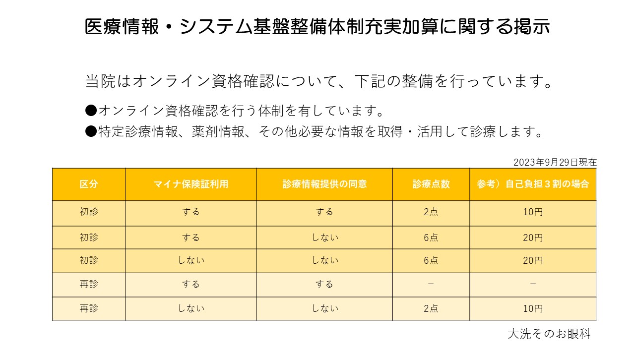  医療情報・システム基盤整備体制充実加算に関する掲示